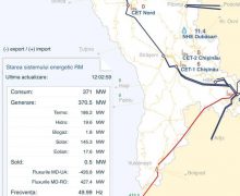 La ora 12 a fost observat efectul semnificativ al valorificării energiei produse din surse regenerabile