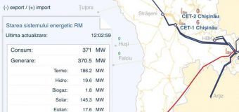 La ora 12 a fost observat efectul semnificativ al valorificării energiei produse din surse regenerabile
