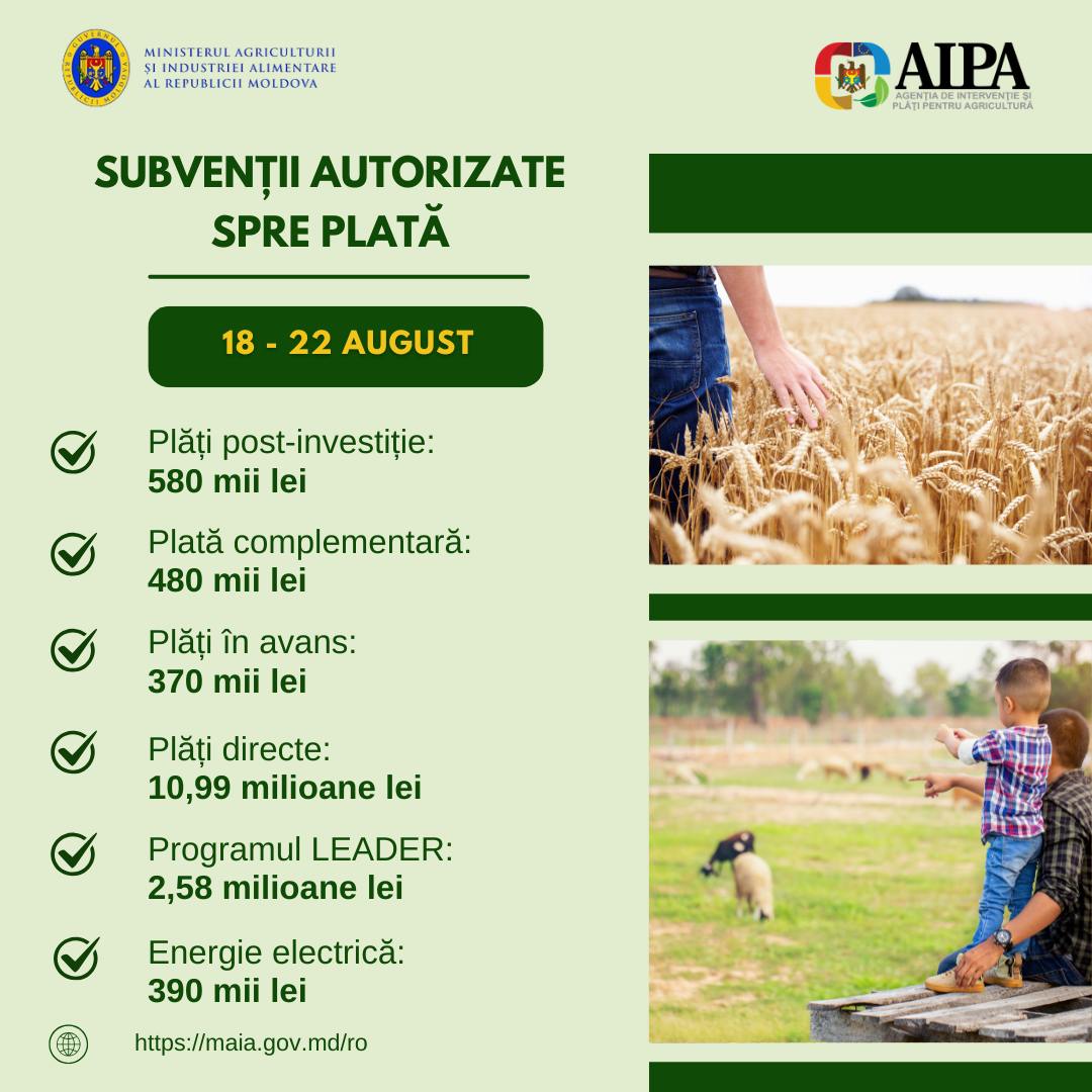 AIPA a autorizat spre plată un volum total de 15 mln. lei săptămâna trecută