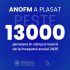 Peste 13 mii de persoane au fost plasate în câmpul muncii de la începutul anului 2025