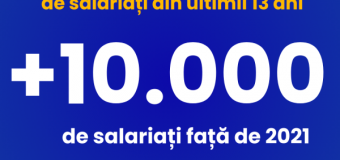 Peste 10 mii de persoane încadrate în câmpul muncii în 2024