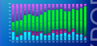 Dinamica integrării economice a regiunii transnistrene a Republicii Moldova în UE