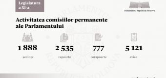 Bilanțul activității comisiilor permanente ale Parlamentului de legislatura a XI-a