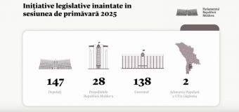 Activitatea deputaților în sesiunea de primăvară 2025
