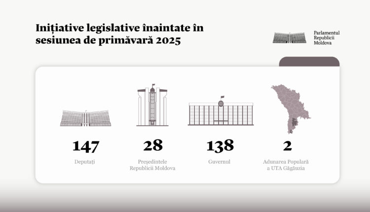 Activitatea deputaților în sesiunea de primăvară 2025