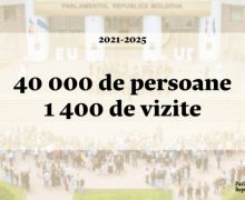 Peste 40 mii de persoane au vizitat Parlamentul în perioada 2021-2025