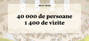 Peste 40 mii de persoane au vizitat Parlamentul în perioada 2021-2025