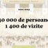 Peste 40 mii de persoane au vizitat Parlamentul în perioada 2021-2025