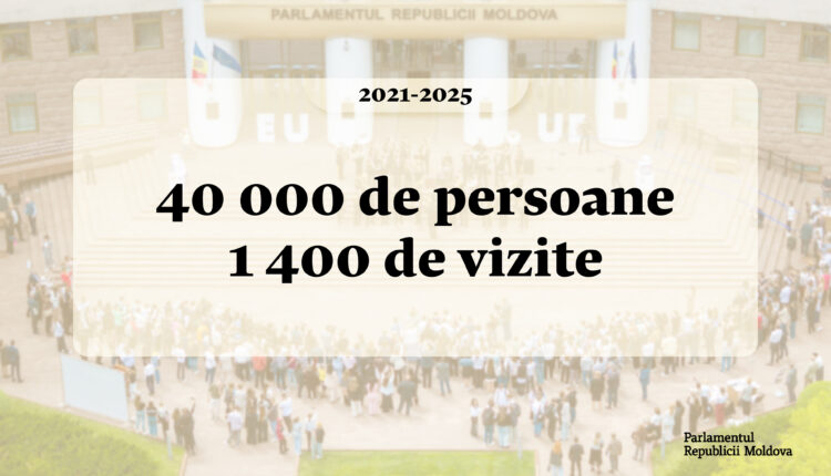 Peste 40 mii de persoane au vizitat Parlamentul în perioada 2021-2025