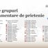 52 de grupuri de prietenie cu diverse țări a constituit Parlamentul de legislatura a XI-a
