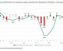 Vlad Filat: Piața valutară din Republica Moldova este pe roșu