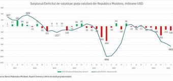 Vlad Filat: Piața valutară din Republica Moldova este pe roșu