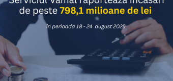 Serviciul Vamal raportează încasări de peste 798,1 milioane lei pentru săptămâna trecută
