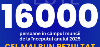 ANOFM a ajutat peste 16 000 de persoane să-și găsească un loc de muncă de la începutul anului