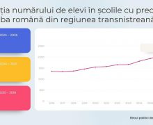 2041 de elevi studiază în școlile cu predare în limba română din regiunea transnistreană