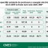 Creștere semnificativă de utilizare a energiei din surse regenerabile