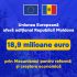 UE acordă Republicii Moldova o tranșă suplimentară de 18,9 mln. de euro