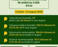 Prin Programul Facilitatea de Creditare în Agricultură au fost finanțate 117 afaceri agricole