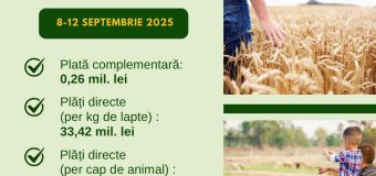 AIPA a autorizat spre plată 37,6 mln. lei subvenții pentru agricultură