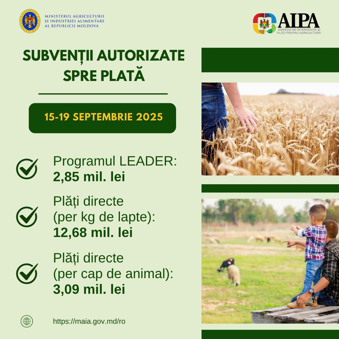 Au fost autorizate spre plată cereri în sumă de 18,62 mln. lei pentru producători agricoli