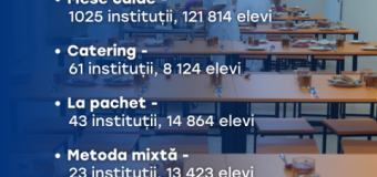 Exemple de meniu-model în școli