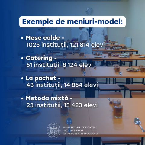 Exemple de meniu-model în școli