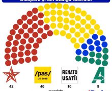 Sondaj: 4 forțe ar accede în Parlament