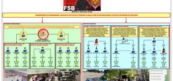 Tabere militare din Serbia, organizate de serviciile secrete ruse, pentru a crea destabilizări și dezordini în masă în Republica Moldova