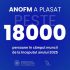 Peste 18 000 de persoane plasate în câmpul muncii de la începutul anului
