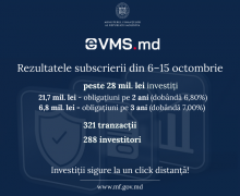 Peste 28 milioane lei investiți prin eVMS.md în luna octombrie