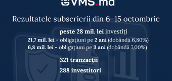 Peste 28 milioane lei investiți prin eVMS.md în luna octombrie