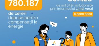Pe data de 28 noiembrie s-a încheiat perioada de înregistrare a cererilor pentru compensațiil. Peste 780 de mii de familii s-au înscris