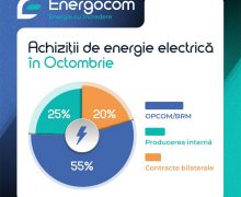 Achizițiile de energie electrică în octombrie