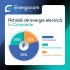 Achizițiile de energie electrică în octombrie