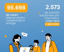 Prima zi de la lansarea compensatii.gov.md: Au fost depuse peste 95 mii cereri