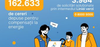 Ajutor la contor: Peste 162 mii cereri depuse