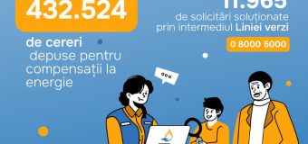 compensatii.gov.md – 432 524 de persoane au depus cereri
