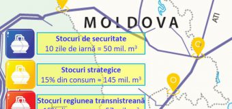 Furnizorii de gaze naturale de pe piața cu amănuntul au creat stocurile strategice prevăzute de noile modificări legislative