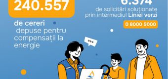 Continuă înregistrarea pe compensatii.gov.md – au fost depuse peste 240 mii cereri