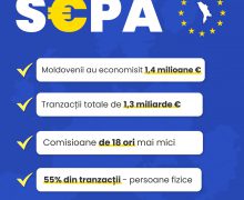Moldovenii au economisit 1,4 mln. euro pe comisioane la transferuri bănești în prima lună de la aderarea Republicii Moldova la SEPA