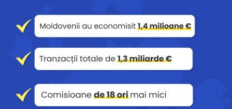 Moldovenii au economisit 1,4 mln. euro pe comisioane la transferuri bănești în prima lună de la aderarea Republicii Moldova la SEPA