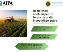 S-a încheiat perioada de recepționare a cererilor pentru acordarea subvențiilor pentru plată în avans și investiții pe etape