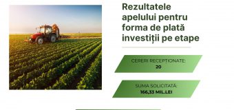 S-a încheiat perioada de recepționare a cererilor pentru acordarea subvențiilor pentru plată în avans și investiții pe etape