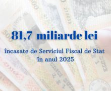 Încasările Fiscului în 2025: În creștere cu peste 15%