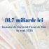 Încasările Fiscului în 2025: În creștere cu peste 15%
