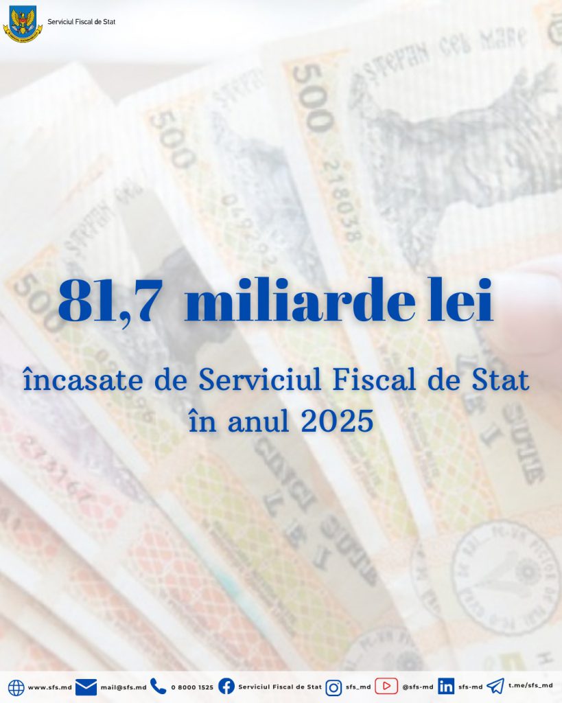 Încasările Fiscului în 2025: În creștere cu peste 15%
