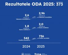 Rezultatele Programului guvernamental 373 în 2025