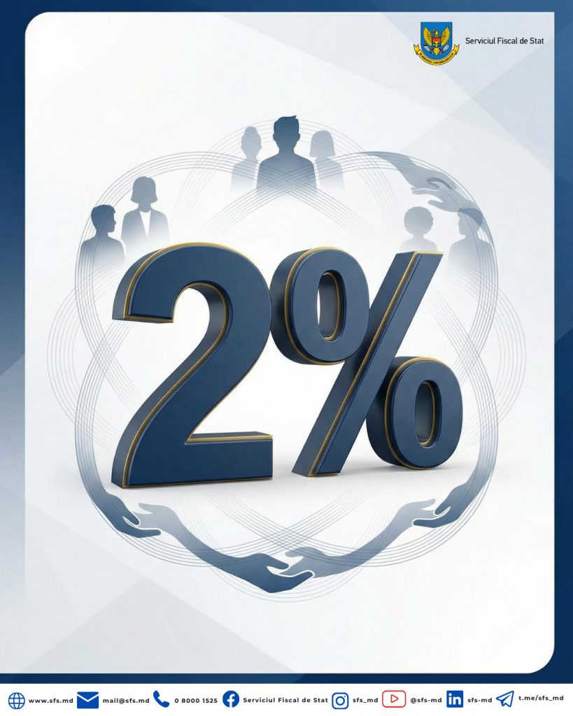 Peste 45 mii contribuabili au redirecționat 2% din impozitul pe venit către un ONG sau entitate religioasă