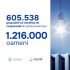 Peste 1,2 mln. de cetățeni vor beneficia de compensații la căldură