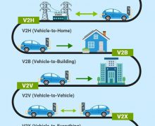 Guvernul a aprobat primul proiect de testare inovativă în cadrul Sandbox-ului energetic din Republica Moldova